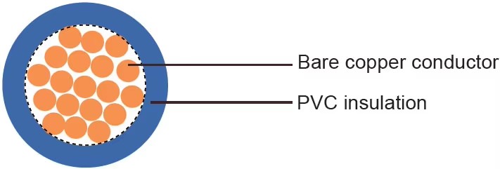wiring-cable-h05v-k-05mm2-075mm2-1mm2-single-core-flexible-pvc-h05v-k-strand-cable.jpg