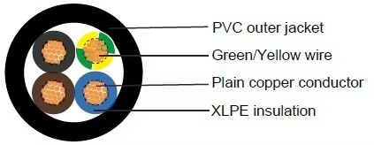 power-flexible-rv-k-cable-061kv-3x15mm-3x25mm2-rv-k-industry-cable-for-construction-2.jpg