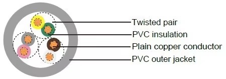 flexible-twisted-pairs-cable-liyy-tp-signal-data-and-computer-transmission-liyy-tp-process-control-cable-2.jpg