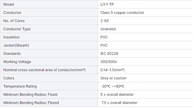 flexible-twisted-pairs-cable-liyy-tp-signal-data-and-computer-transmission-liyy-tp-process-control-cable-3.jpg