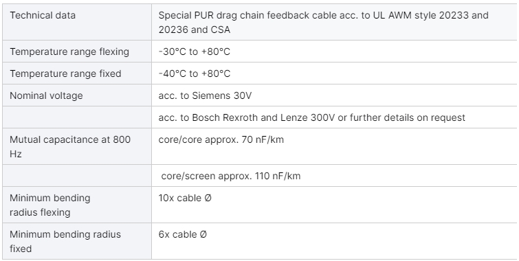 pur-pvc-flex-incremental-encoder-position-feedback-cable-foil-braid-shielded-cable-for-siemens-lenze-drag-chains-2.png