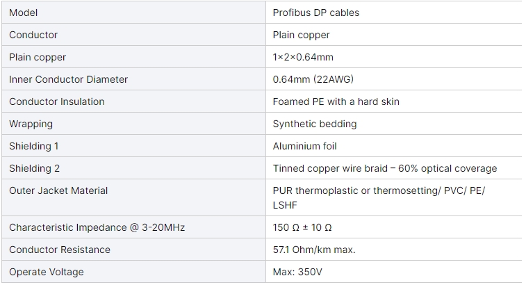 j1939-shielded-can-bus-cable-wire-2x2x022-1pair-2pair-22awg-24awg-twisted-canbus-cable-2.jpg