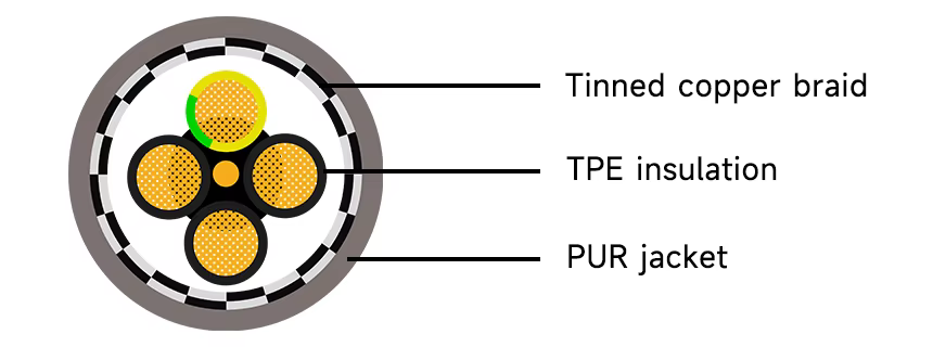 high-flexible-power-chain-cy-cable-10-12-16-core-screen-control-cable-multicore-shield-drag-chain-cable-for-automation-equipment-2.png