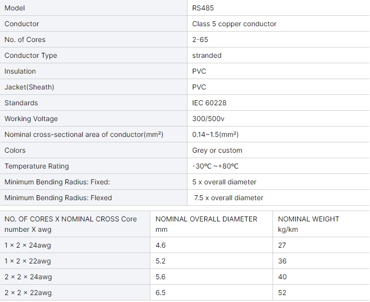 rs485-screen-signal-cable-22awg-24awg-2-4-core-twisted-rs485-cable-for-security-alarm-access-control-3.jpg