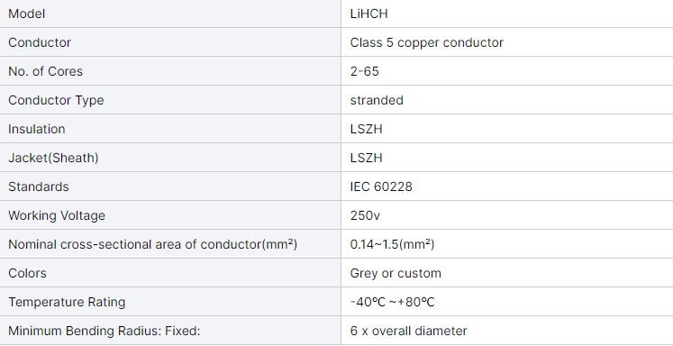 industrial-shield-data-cable-lihch-halogen-free-67891012-core-screened-signal-transmission-cable-wire-3.jpg