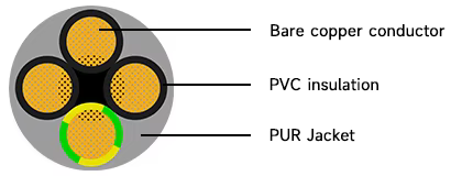 pur-jz-control-cable-jz500-uv-resistant-3-4-5-6-core-pur-cable-instrument-connecting-cable-2.png