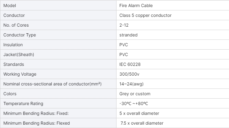 4-core-fire-alarm-cable-fire-resistant-retardant-4-core-alarm-cable-for-security-system-3.jpg