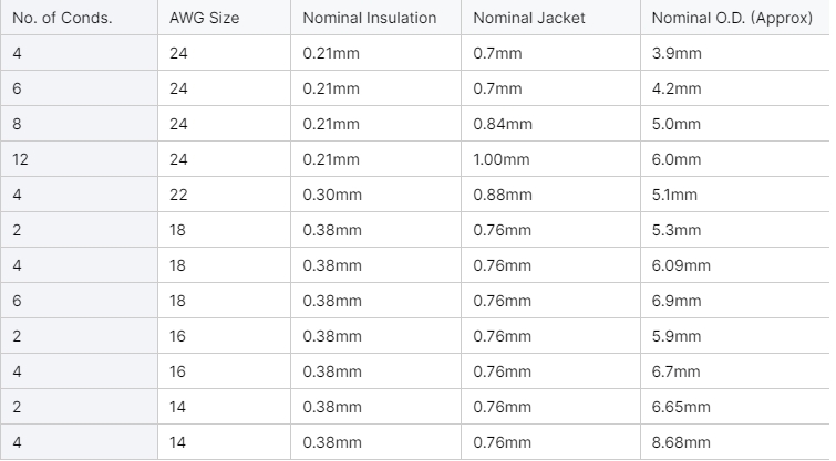 4-core-fire-alarm-cable-fire-resistant-retardant-4-core-alarm-cable-for-security-system-4.png
