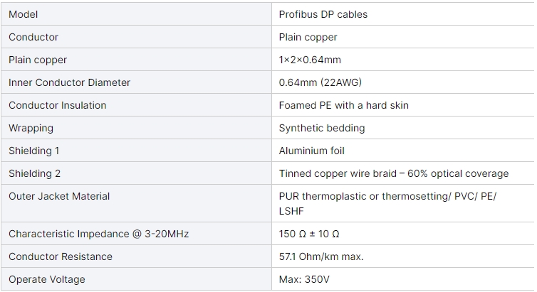 applicable-6xv1840-2ah10-green-4-core-profinet-pur-plug-in-dp-bus-cable-for-ethernet-profinet-industrial-bus-systems-4.jpg