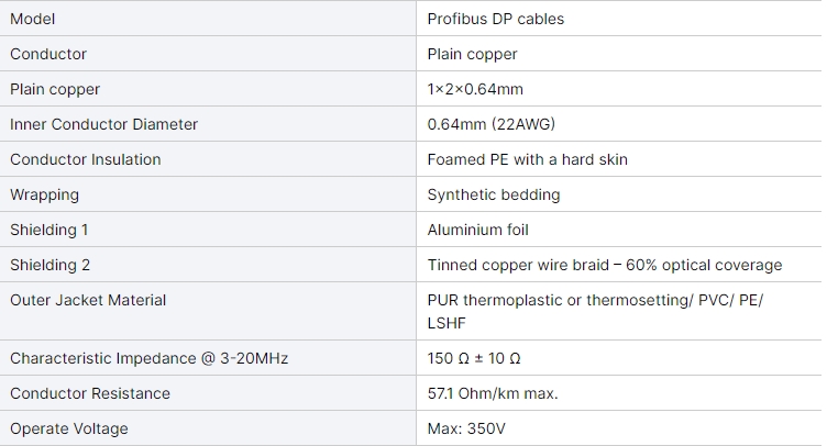 blue-6xv1830-3eh10-profibus-pa-cable-shield-communication-connecting-bus-can-cable-for-industrial-fieldbus-systems-sensor-5.png
