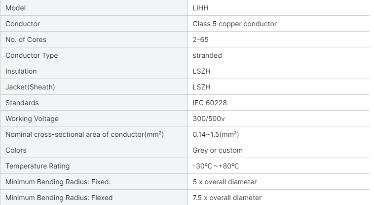 factory-direct-lihh-data-transmission-cable-flexible-halogen-free-bare-copper-lihh-signal-control-cable-for-automation-3.jpg