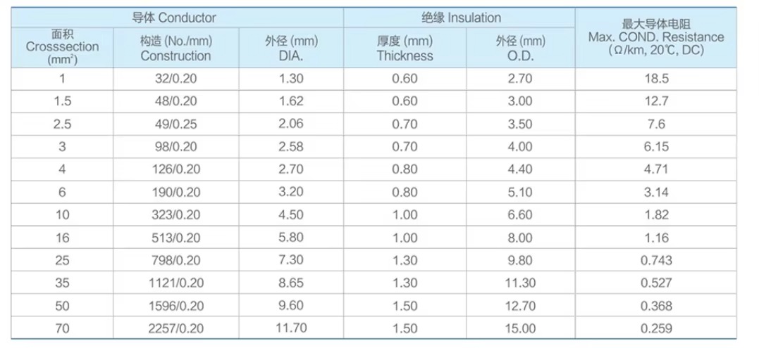 high-flexible-pure-copper-ev-cable-101625355070mm2-single-core-high-voltage-ev-battery-cable-5.jpg