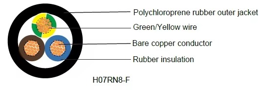flexible-h07rn8-f-rubber-cable-submersible-pump-450750v-rubber-submersion-uses-h07rn8-f-immersible-cable-2.jpg
