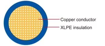 sae-approval-sgx-gxl-20awg-10awg-12awg-10awg-cable-automotive-red-black-car-automobile-cable-wire-2.jpg