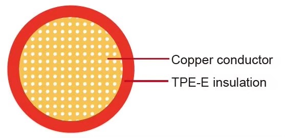 single-core-tpe-e-automotive-wire-flr12y-035mm-05mm-075mm-15mm-flr12y-tpe-cable-wire-for-car-use-cable-harnesses-3.jpg