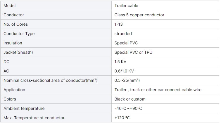 sae-trailer-truck-connect-cable-wire-copper-conductor-7-pin-way-abs-trailer-wiring-cable-2.jpg