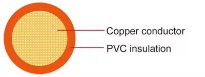 multi-color-automotive-thin-wall-cable-avss-japan-standard-low-voltage-vehicle-wire-cable-for-car-2.jpg
