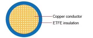 single-core-etfe-automotive-wire-flr7y-035mm-05mm-075mm-15-m-heat-resistance-flr7y-etfe-cable-wire-for-car-use-2.jpg