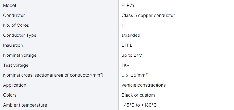 single-core-etfe-automotive-wire-flr7y-035mm-05mm-075mm-15-m-heat-resistance-flr7y-etfe-cable-wire-for-car-use-3.jpg