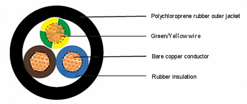 ho7-black-rubber-cable-3x25-h07rnf-yzw-h05rr-f-ho5rr-f-2-3-5-core-flex-power-cable-5-x-6mm-3g6.png