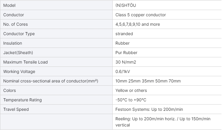 15mm-16awg-electric-hoist-pendant-control-cable-5681012141624-core-flexible-crane-travelling-cable-wire-3.jpg