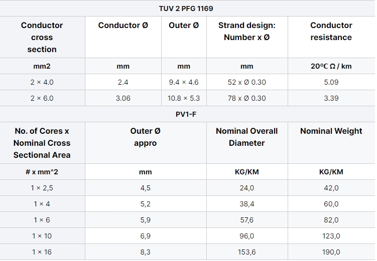 high-quality-solar-panel-cable-4mm-6mm-pv-cable-black-red-flexible-dc-power-wire-3.jpg