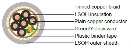 flexible-shielding-cable-4-core-5-core-cy-control-cable-1mm-15mm-25mm-cy-jz-electric-cable-2.jpg