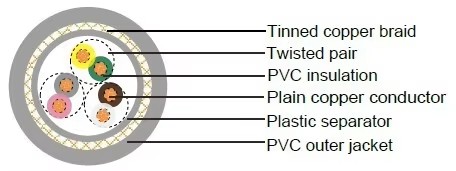 lszh-shield-control-cable-liycy-10-12-24-core-05mm-075mm-flexible-multi-core-cable-wire-2.jpg