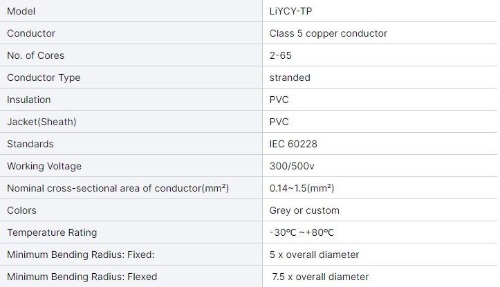 lszh-shield-control-cable-liycy-10-12-24-core-05mm-075mm-flexible-multi-core-cable-wire-3.jpg