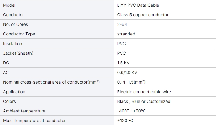 multi-conductor-cable-liyy-22awg-034mm-sensor-signal-data-copper-cable-liyy-2-3-4-5-6-7-core-control-cable-2.jpg