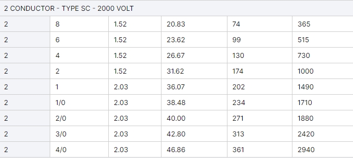 type-sc-stage-power-cable-2awg-4awg-10-20-40-bulk-entertainment-lighting-electrical-power-cable-4.jpg