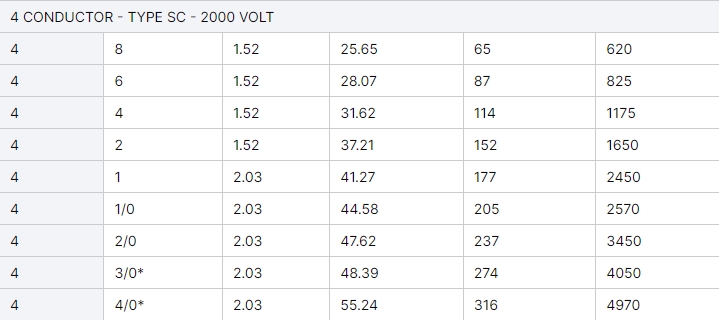 type-sc-stage-power-cable-2awg-4awg-10-20-40-bulk-entertainment-lighting-electrical-power-cable-6.jpg