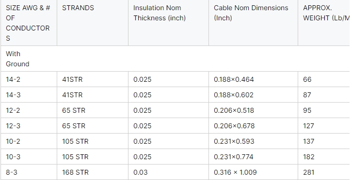 submersible-water-pump-power-cable-2-core-4-core-14awg-12awg-10awg-well-water-proof-flat-motor-electric-cable-wire-2.jpg