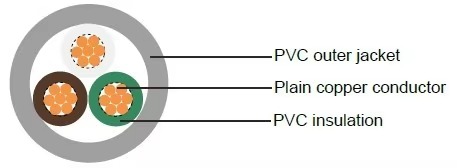 liyy-cable-color-coded-05mm-765432-core-electric-control-data-signal-cable-liyy-7x05-6x05-5x05-4x05-3x05-2x05-wire-2.jpg