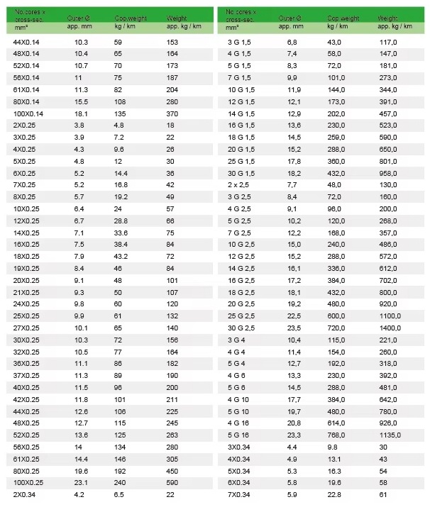 liyy-cable-color-coded-05mm-765432-core-electric-control-data-signal-cable-liyy-7x05-6x05-5x05-4x05-3x05-2x05-wire-5.jpg