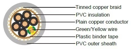yslcy-jz-oz-cable-shield-control-cable-2345-core-screened-cy-electric-industry-cable-2.jpg