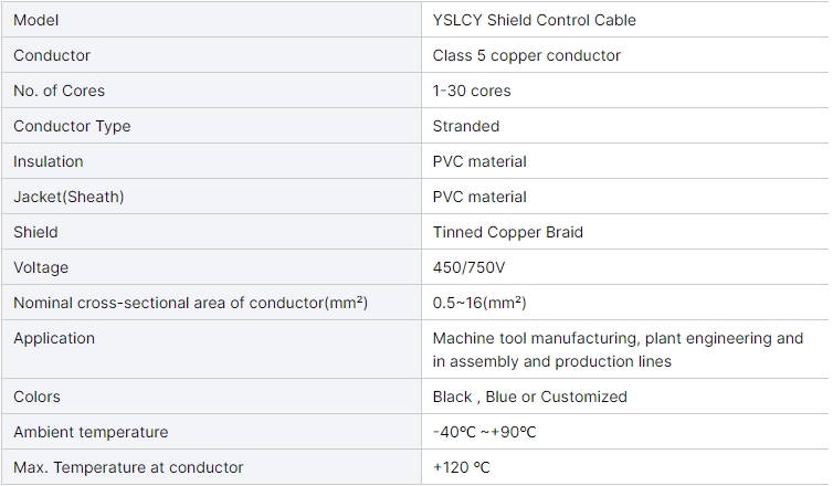 yslcy-jz-oz-cable-shield-control-cable-2345-core-screened-cy-electric-industry-cable-3.jpg