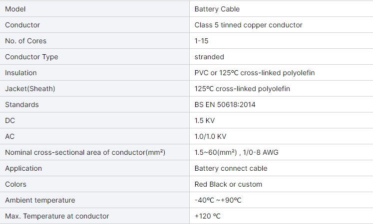 12v-auto-car-battery-cable-6awg-8awg-bulk-automotive-cable-wire-for-semi-truck-2.jpg