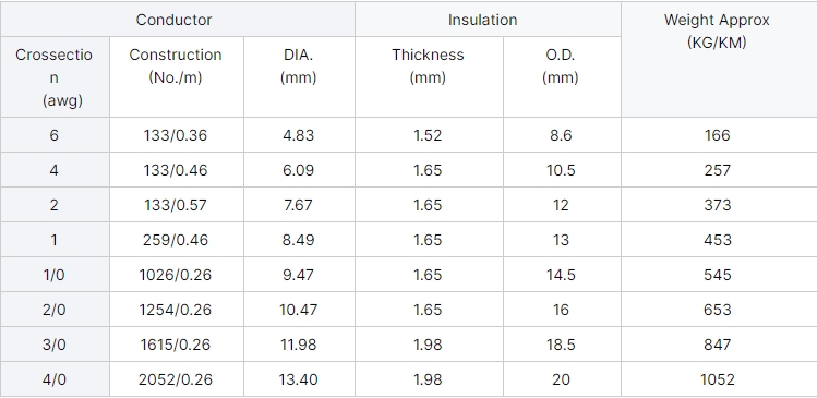 factory-supply-12-gauge-silicone-wire-red-black-flexible-12-awg-stranded-tinned-copper-battery-cable-wire-2.jpg