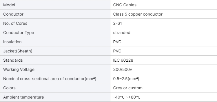oem-cnc-flexible-cables-screened-cnc-cables-25-pin-9-pin-cable-3.jpg