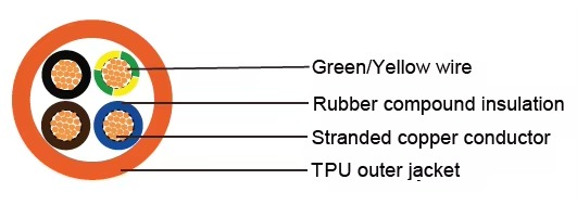 sae-approved-heavy-duty-14-gauge-7-way-conductor-wire-rv-trailer-cable-cord-copper-color-coded-cable-for-semi-truck-2.jpg