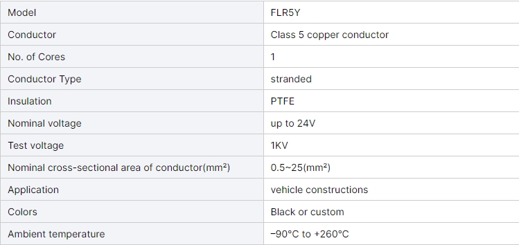 single-core-automotive-wire-flr5y-035mm-05mm-075mm-15-mm-thin-wall-heat-resistance-flr5y-ptfe-cable-wire-for-car-use-2.jpg