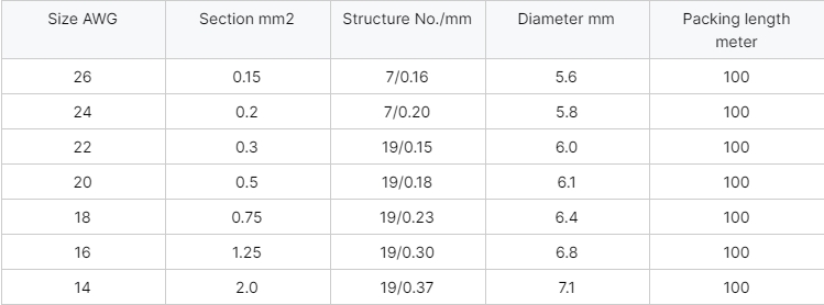 15kv-30kv-40kv-ul3239-high-voltage-cable-wire-silicone-rubber-insulated-hookup-wire-2.jpg