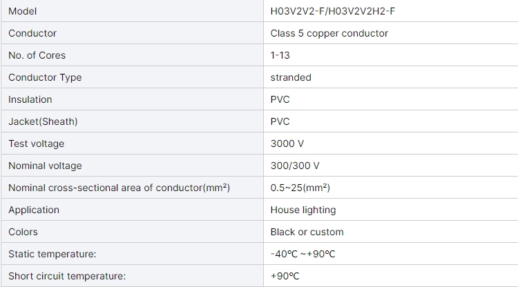 wholesale-3-4-5-core-electrical-power-cable-05mm-075mm-heat-resistant-h03v2v2-f-electric-cable-2.jpg