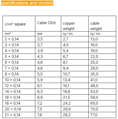 factory-direct-cable-liycy-shielded-2-3-4-5-6-7-core-control-power-cable-2.jpg