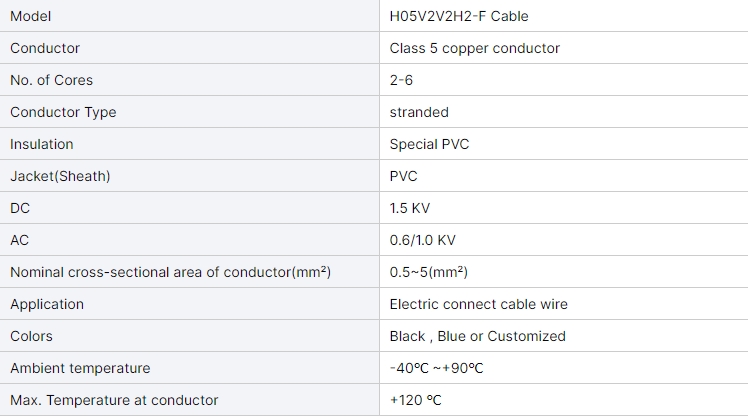 factory-supply-power-flat-cable-h05v2v2h2-f-cable-2-core-3-core-electrical-cable.jpg