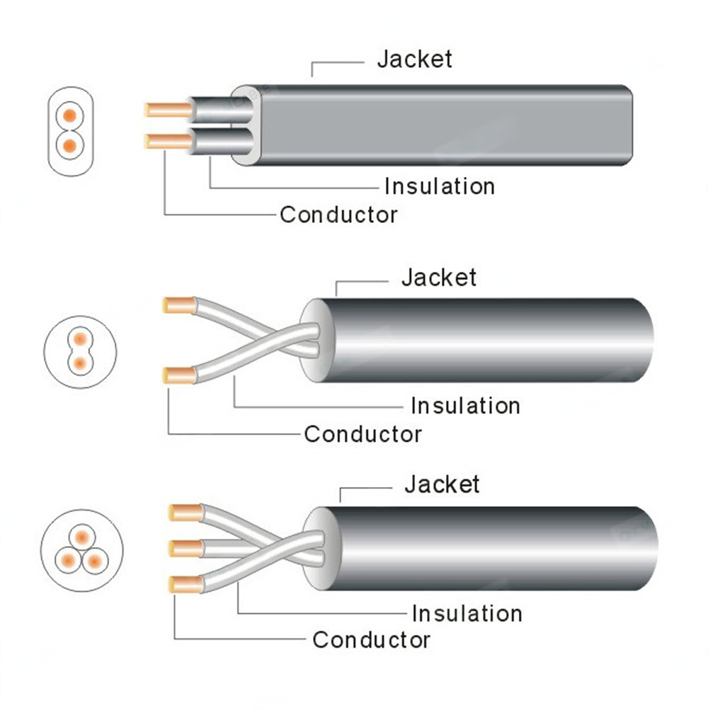 factory-supply-power-flat-cable-h05v2v2h2-f-cable-2-core-3-core-electrical-cable-4.png