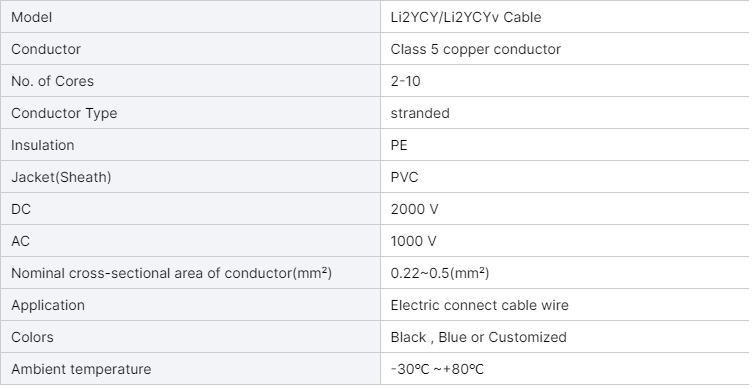 flexible-control-cable-wire-025mm-05mm-075mm-multicore-25-core-12-core-signal-cable-for-instrument-2.jpg