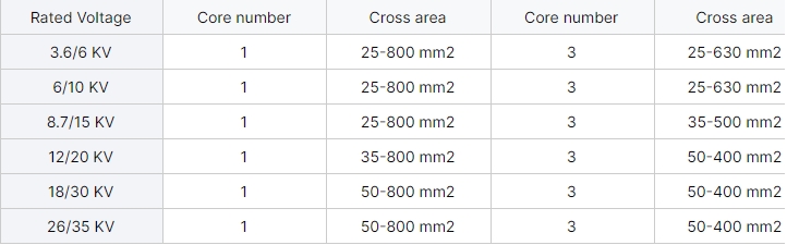 6-35-kv-medium-voltage-cable-xlpe-insulation-3-core-35-50-70-95-120-150mm2-steel-wire-armoured-mv-power-cable-4.jpg