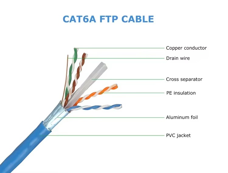 china-manufacturer-pure-copper-network-internet-cca-bc-lan-ftp-cat6-cable-3.jpg